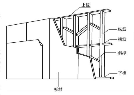 家庭装修,木质隔断,隔墙