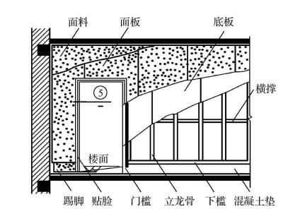 家装,隔断,轻钢,板材