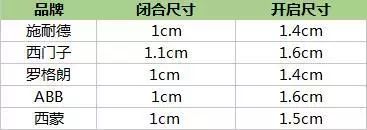 测评|无边框开关之ABB、施耐德、西门子、罗格朗、西蒙 测评|无边框开关之ABB、施耐德、西门子、罗格朗、西蒙