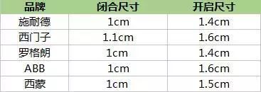 测评|无边框开关之ABB、施耐德、西门子、罗格朗、西蒙