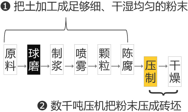 什么瓷砖好？全抛釉砖、抛光砖、玻化砖、通体大理石……