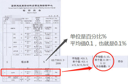 什么瓷砖好？全抛釉砖、抛光砖、玻化砖、通体大理石……