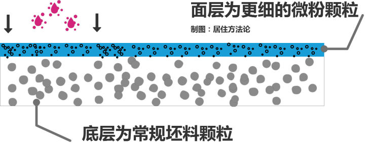 什么瓷砖好？全抛釉砖、抛光砖、玻化砖、通体大理石……