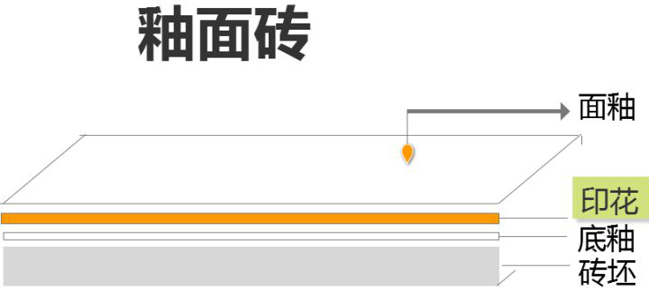 什么瓷砖好？全抛釉砖、抛光砖、玻化砖、通体大理石……