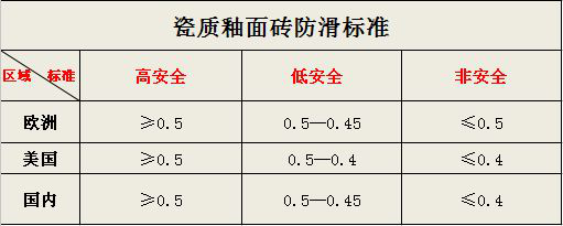 什么瓷砖好？全抛釉砖、抛光砖、玻化砖、通体大理石……