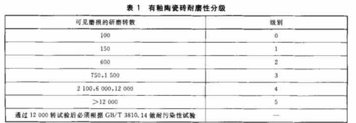 什么瓷砖好？全抛釉砖、抛光砖、玻化砖、通体大理石……