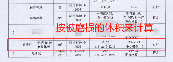 什么瓷砖好？全抛釉砖、抛光砖、玻化砖、通体大理石……